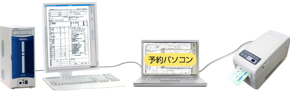 ライトくんのシステム構成。レセコン、予約用パソコン、ライト君をケーブルで接続します。
