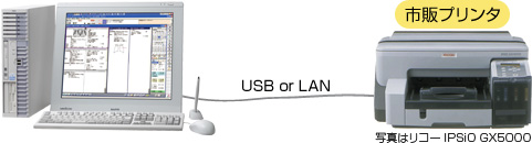 電子カルテMedicom HRと薬袋発行システムをUSBもしくはLANで接続している画像。